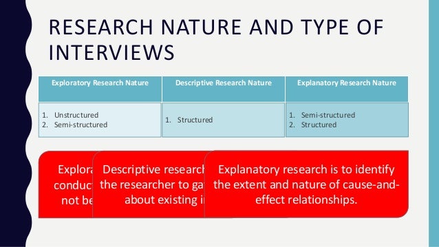 Interview Method for Qualitative Research