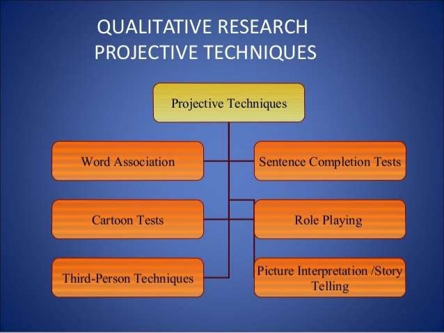 thesis using interview method