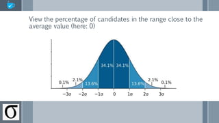 View the percentage of candidates in the range close to the
average value (here: 0)
 
