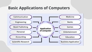 Basic Applications of Computers
 