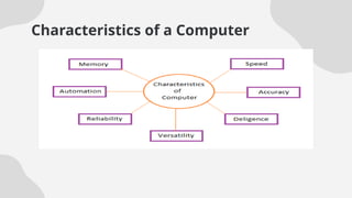 Characteristics of a Computer
 