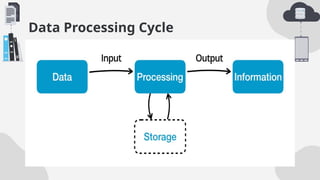 Data Processing Cycle
 