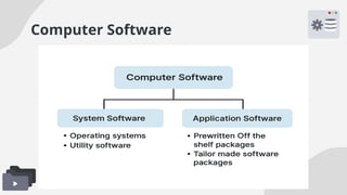 Computer Software
 