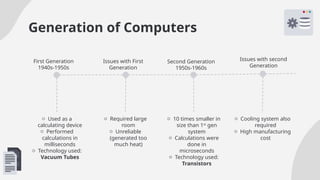 Generation of Computers
o Used as a
calculating device
o Performed
calculations in
milliseconds
o Technology used:
Vacuum Tubes
o Required large
room
o Unreliable
(generated too
much heat)
o 10 times smaller in
size than 1st
gen
system
o Calculations were
done in
microseconds
o Technology used:
Transistors
o Cooling system also
required
o High manufacturing
cost
First Generation
1940s-1950s
Issues with First
Generation
Second Generation
1950s-1960s
Issues with second
Generation
 