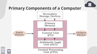 Primary Components of a Computer
 