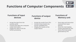 Functions of Computer Components
o Accept the data from the
outside world.
o Convert that data into computer
coded information.
o Supply this data to CPU for
further processing
o Accept the results from CPU.
o Convert those results into
human readable form.
o Display the results on the
output device
o Store data and instruction
received from input
devices.
o Store the intermediate
results generated by CPU
o Stores the final results
generated by CPU
Functions of input
devices
Functions of output
device
Functions of
Memory unit
 