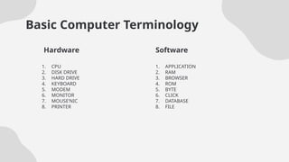 Basic Computer Terminology
1. APPLICATION
2. RAM
3. BROWSER
4. ROM
5. BYTE
6. CLICK
7. DATABASE
8. FILE
1. CPU
2. DISK DRIVE
3. HARD DRIVE
4. KEYBOARD
5. MODEM
6. MONITOR
7. MOUSE’NIC
8. PRINTER
Hardware Software
 