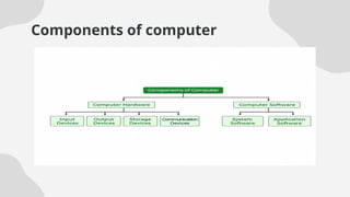 Components of computer
 