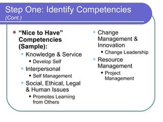 Step One: Identify Competencies  (Cont.) “ Nice to Have” Competencies (Sample): Knowledge & Service Develop Self Interpersonal Self Management Social, Ethical, Legal & Human Issues Promotes Learning from Others Change Management & Innovation Change Leadership Resource Management Project Management 