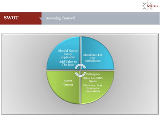 SWOT Assessing Yourself
 