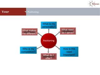 Your Positioning
Positioning
What is my
personality?
What do I
offer?
Who is my
competition?
What makes
me different?
What need
do I serve?
How is this
need
Important?
 