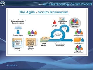 16 June 2019 15
Agile Methodology-Scrum Process
•
 