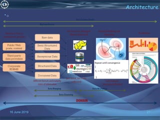 16 June 2019 21
Architecture
•o
 