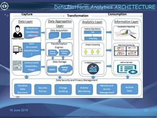 16 June 2019 22
Data Platform Analytics ARCHITECTURE
•o
 