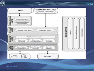 16 June 2019 23
SOA
•o
 