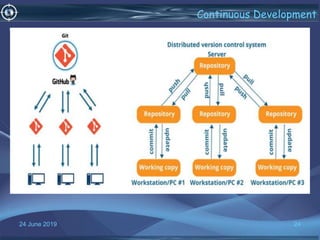 24 June 2019 24
Continuous Development
•o
 