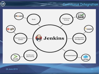 24 June 2019 26
Continuous Integration
•o
 