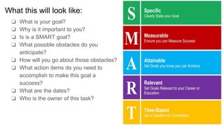 What this will look like:
❏ What is your goal?
❏ Why is it important to you?
❏ Is is a SMART goal?
❏ What possible obstacles do you
anticipate?
❏ How will you go about those obstacles?
❏ What action items do you need to
accomplish to make this goal a
success?
❏ What are the dates?
❏ Who is the owner of this task?
 