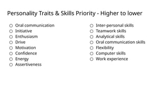 Personality Traits & Skills Priority - Higher to lower
○ Oral communication
○ Initiative
○ Enthusiasm
○ Drive
○ Motivation
○ Confidence
○ Energy
○ Assertiveness
○ Inter-personal skills
○ Teamwork skills
○ Analytical skills
○ Oral communication skills
○ Flexibility
○ Computer skills
○ Work experience
 