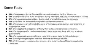 Some Facts
● 33% of interviewers decide if they will hire a candidate within the first 90 seconds.
● 67% of candidates fail to make eye contact during interviews, reducing their chances of success.
● 47% of employers reject candidates due to a lack of knowledge about the company.
● 76% of resumes are discarded for unprofessional email addresses.
● 50% of interviewees are eliminated because of their appearance, such as poor grooming or
inappropriate attire.
● 85% of job applicants exaggerate or falsify their skills and experiences on resumes.
● 91% of employers prefer candidates with work experience over those with only academic
qualifications.
● 70% of employers view personality and cultural fit as a top factor in hiring decisions.
● 40% of hiring managers spend less than a minute reviewing a resume.
● 79% of HR managers consider online presence and social media profiles when evaluating
candidates.
 