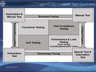 18 June 2019 22
Agile Test Quadrants
•o
 