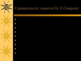 Copmpetencies required by X Company
Adaptability
Integrity
Innovation
Teamwork
Initiative
Drive for Results
Know the Business
Open Exchange of Information
Makes Difficult Decisions
 
