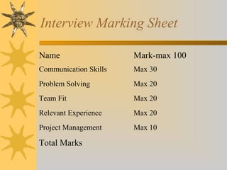 Interview Marking Sheet
Name Mark-max 100
Communication Skills Max 30
Problem Solving Max 20
Team Fit Max 20
Relevant Experience Max 20
Project Management Max 10
Total Marks
 