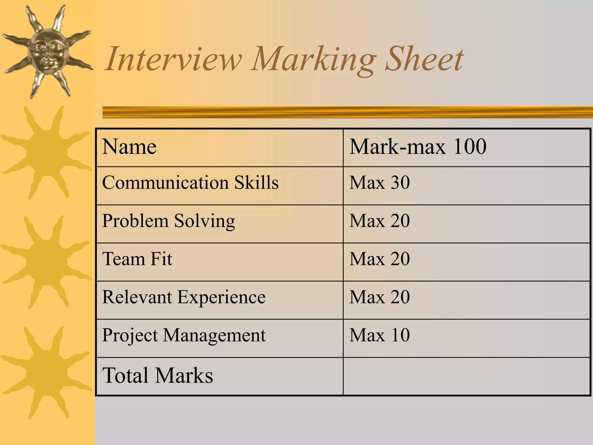 Interview Marking Sheet
Name Mark-max 100
Communication Skills Max 30
Problem Solving Max 20
Team Fit Max 20
Relevant Experience Max 20
Project Management Max 10
Total Marks
 