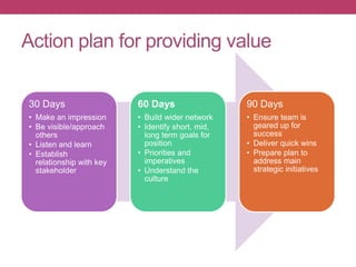 Action plan for providing value
30 Days
• Make an impression
• Be visible/approach
others
• Listen and learn
• Establish
relationship with key
stakeholder
60 Days
• Build wider network
• Identify short, mid,
long term goals for
position
• Priorities and
imperatives
• Understand the
culture
90 Days
• Ensure team is
geared up for
success
• Deliver quick wins
• Prepare plan to
address main
strategic initiatives
 