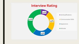 Interview Grades Interview process | PPTX