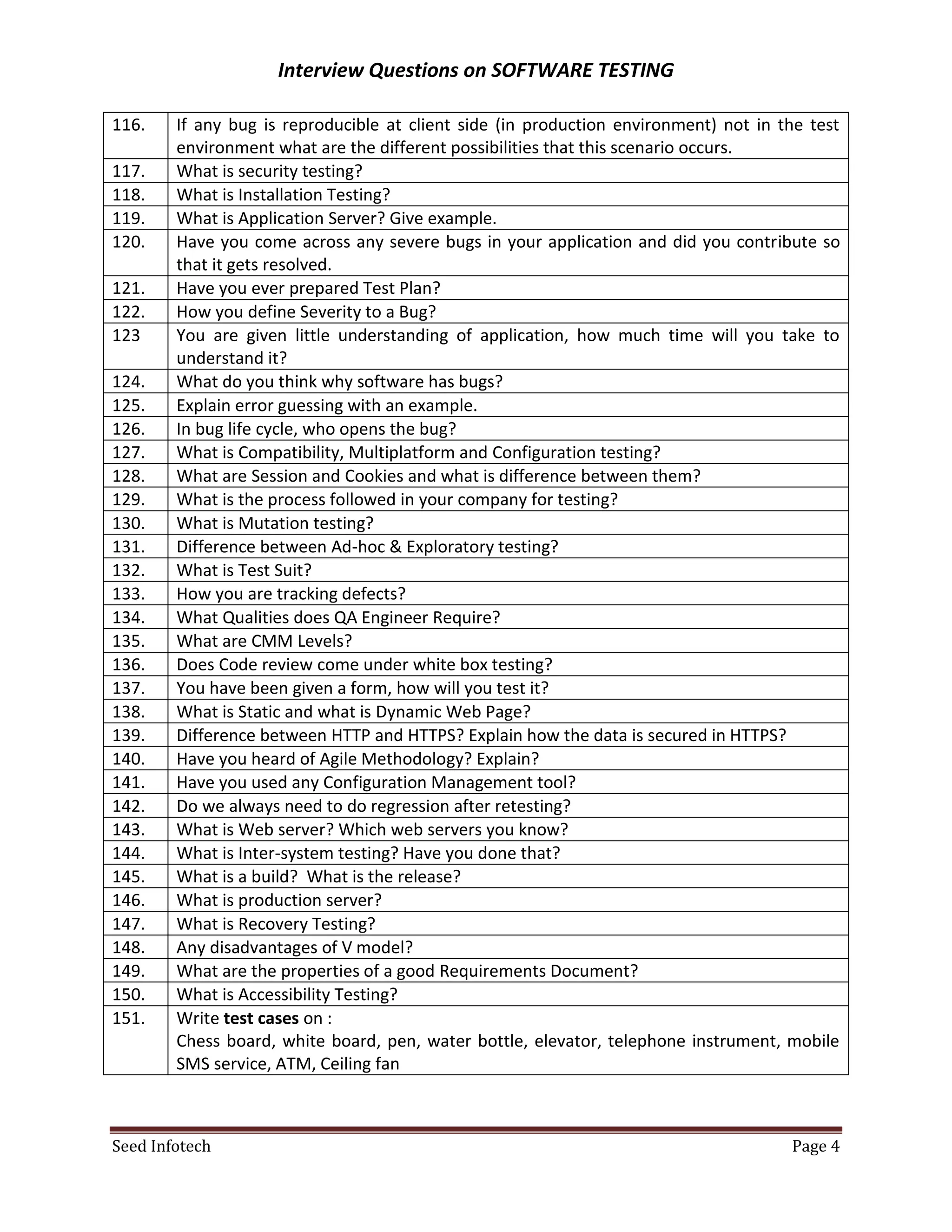Interview Questions on SOFTWARE TESTING

116.    If any bug is reproducible at client side (in production environment) not in the test
        environment what are the different possibilities that this scenario occurs.
117.    What is security testing?
118.    What is Installation Testing?
119.    What is Application Server? Give example.
120.    Have you come across any severe bugs in your application and did you contribute so
        that it gets resolved.
121.    Have you ever prepared Test Plan?
122.    How you define Severity to a Bug?
123     You are given little understanding of application, how much time will you take to
        understand it?
124.    What do you think why software has bugs?
125.    Explain error guessing with an example.
126.    In bug life cycle, who opens the bug?
127.    What is Compatibility, Multiplatform and Configuration testing?
128.    What are Session and Cookies and what is difference between them?
129.    What is the process followed in your company for testing?
130.    What is Mutation testing?
131.    Difference between Ad-hoc & Exploratory testing?
132.    What is Test Suit?
133.    How you are tracking defects?
134.    What Qualities does QA Engineer Require?
135.    What are CMM Levels?
136.    Does Code review come under white box testing?
137.    You have been given a form, how will you test it?
138.    What is Static and what is Dynamic Web Page?
139.    Difference between HTTP and HTTPS? Explain how the data is secured in HTTPS?
140.    Have you heard of Agile Methodology? Explain?
141.    Have you used any Configuration Management tool?
142.    Do we always need to do regression after retesting?
143.    What is Web server? Which web servers you know?
144.    What is Inter-system testing? Have you done that?
145.    What is a build? What is the release?
146.    What is production server?
147.    What is Recovery Testing?
148.    Any disadvantages of V model?
149.    What are the properties of a good Requirements Document?
150.    What is Accessibility Testing?
151.    Write test cases on :
        Chess board, white board, pen, water bottle, elevator, telephone instrument, mobile
        SMS service, ATM, Ceiling fan



Seed Infotech                                                                         Page 4
 