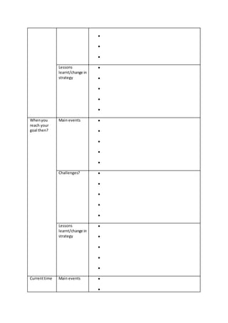  
 
 
Lessons 
learnt/change in 
strategy 
 
 
 
 
 
When you 
reach your 
goal then? 
Main events  
 
 
 
 
Challenges?  
 
 
 
 
Lessons 
learnt/change in 
strategy 
 
 
 
 
 
Current time Main events  
 
 