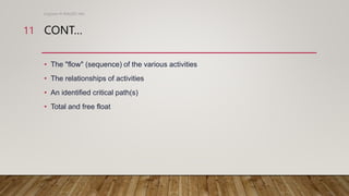 CONT…
• The "flow" (sequence) of the various activities
• The relationships of activities
• An identified critical path(s)
• Total and free float
Engineer M WALEED JAN
11
 