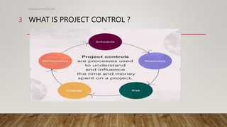 WHAT IS PROJECT CONTROL ?
Engineer M WALEED JAN
3
 
