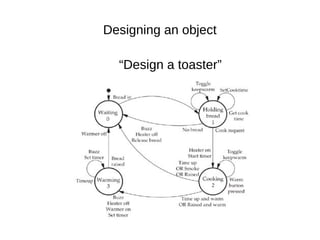 Designing an object

  “Design a toaster”
 
