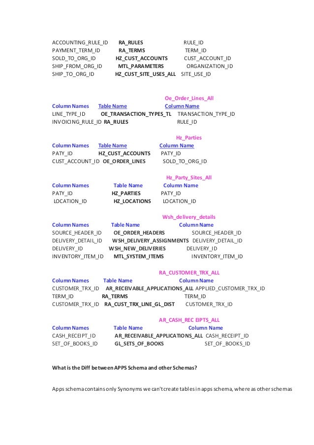 ra interview questions