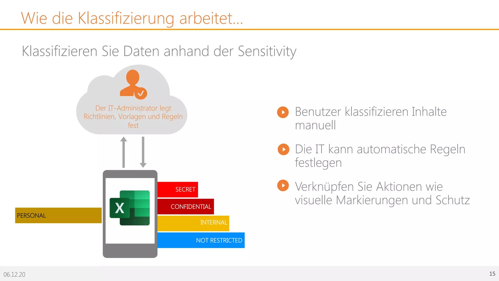 06.12.20 15
Wie die Klassifizierung arbeitet…
Klassifizieren Sie Daten anhand der Sensitivity
• Benutzer klassifizieren Inhalte
manuell
• Die IT kann automatische Regeln
festlegen
• Verknüpfen Sie Aktionen wie
visuelle Markierungen und Schutz
SECRET
CONFIDENTIAL
INTERNAL
NOT RESTRICTED
Der IT-Administrator legt
Richtlinien, Vorlagen und Regeln
fest
PERSONAL
 