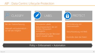 06.12.20 16
AIP : Data Centric Lifecycle Protection
Bei der Datenerfassung
Manuell und automatisch -
so viel wie möglich
Persistente Labels
Industriestandard, der ein
breites Ökosystem
ermöglicht.
Sensibilisierung der Benutzer
durch visuelle Labels
Verhinderung von
Datenverlusten
Verschlüsselung mit RMS
Kontrolle über die Daten
Policy + Enforcement + Automation
 