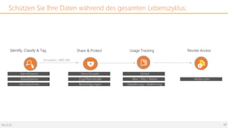 06.12.20 17
Schützen Sie Ihre Daten während des gesamten Lebenszyklus.
Identify, Classify & Tag Share & Protect Usage Tracking Revoke Access
Verschlüsseln
Zugriffskontrolle
Berechtigungen
Global
Wer / Wo / Wann
Gewährung / Ablehnung
Widerrufen
Identifizieren
Klassifizieren
Kennzeichnen
Encryption / RMS Path
 