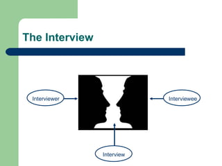The Interview Interviewer Interviewee Interview 