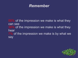 Remember 55%  of the impression we make is what they can see 38%  of the impression we make is what they hear 7%  of the impression we make is by what we  say 