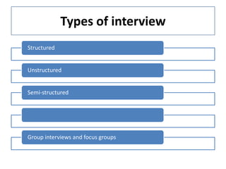Types of interview
Structured


Unstructured


Semi-structured




Group interviews and focus groups
 