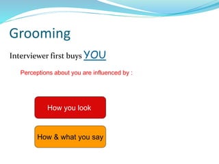 Interviewer first buys YOU
Perceptions about you are influenced by :
How & what you say
How you look
Grooming
 