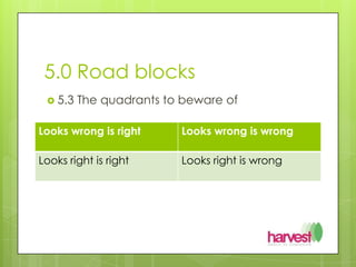 5.0 Road blocks5.3 The quadrants to beware of