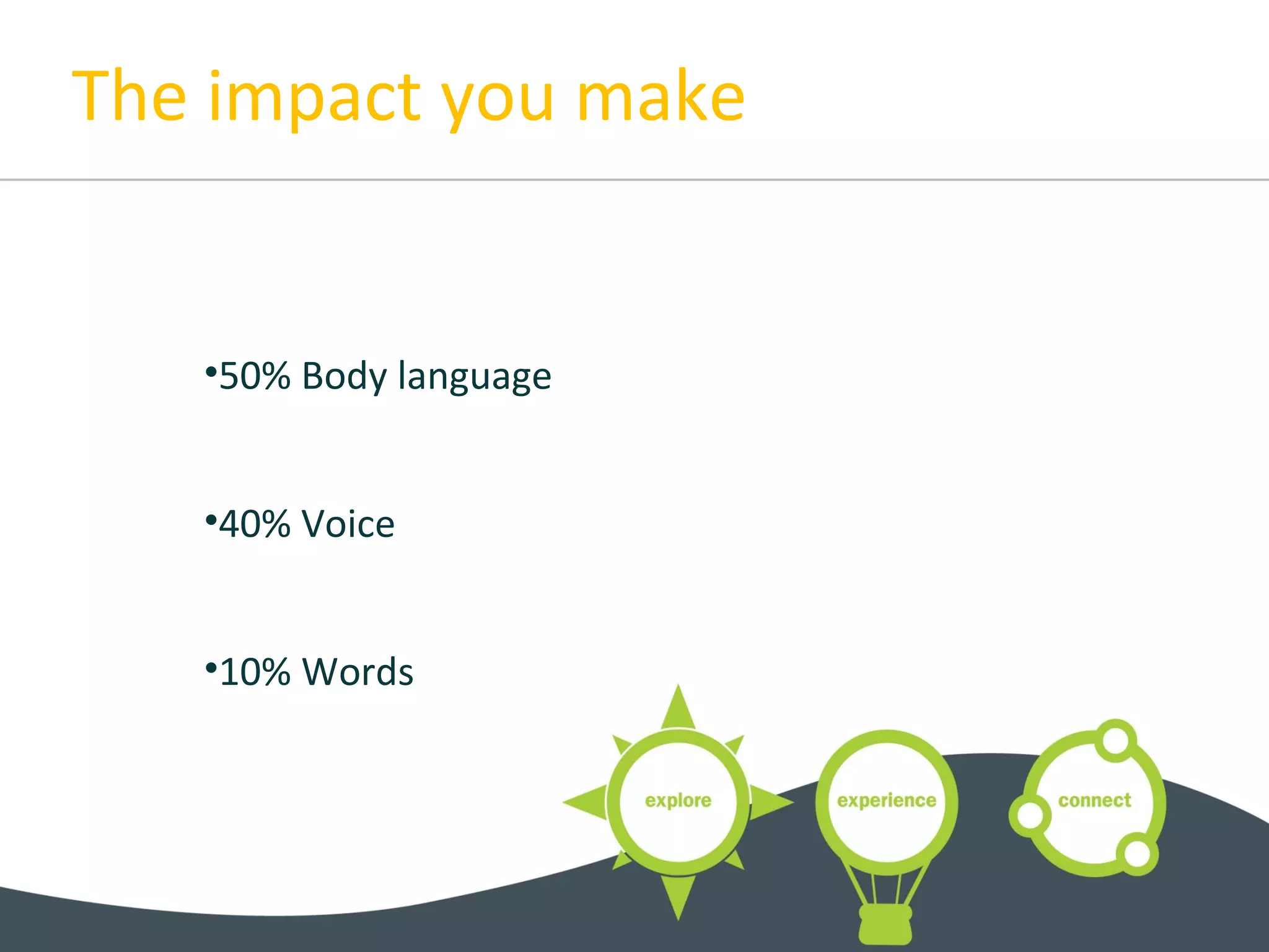 The impact you make
•50% Body language
•40% Voice
•10% Words
 