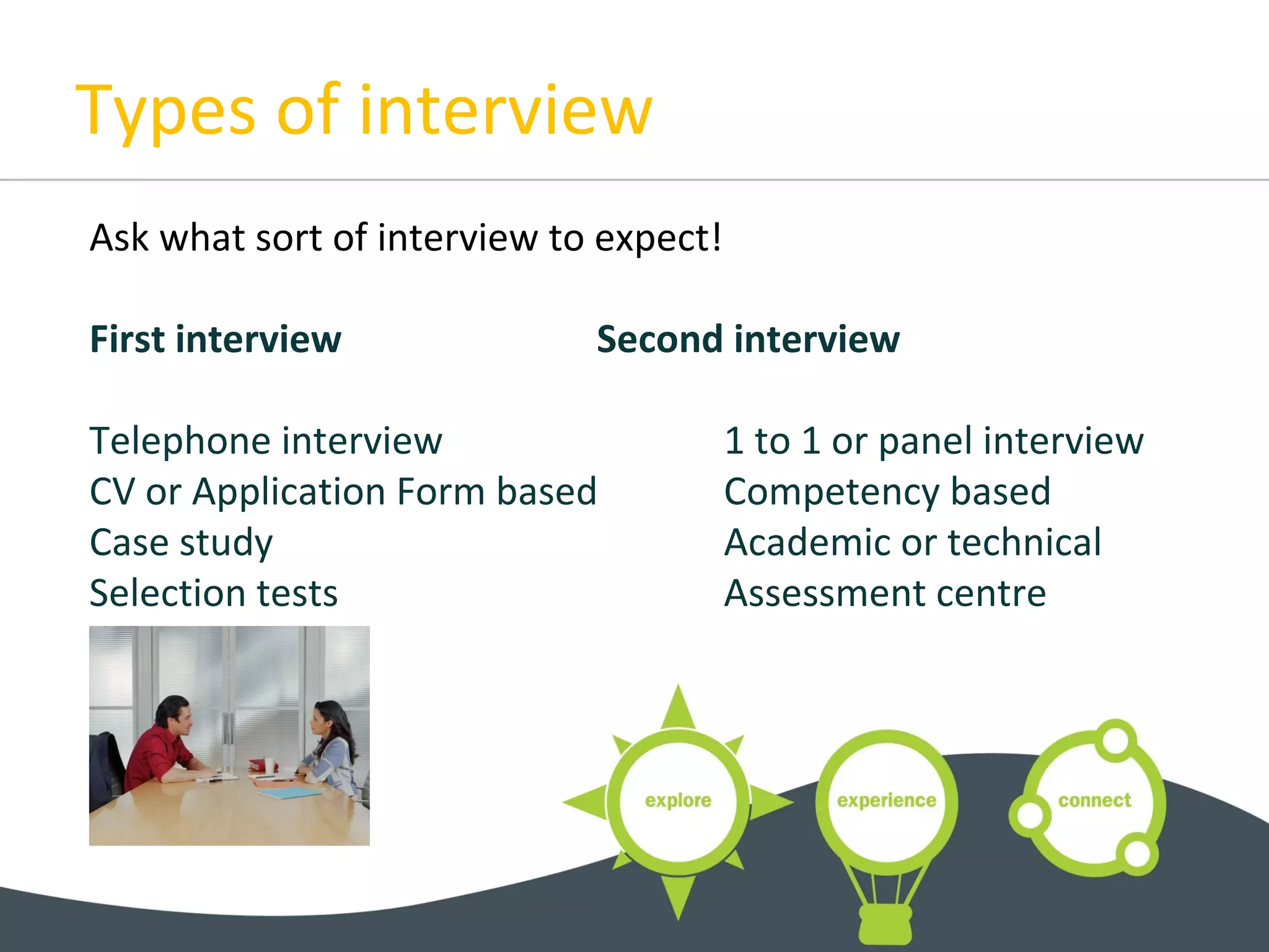Types of interview
Ask what sort of interview to expect!
First interview Second interview
Telephone interview 1 to 1 or panel interview
CV or Application Form based Competency based
Case study Academic or technical
Selection tests Assessment centre
 