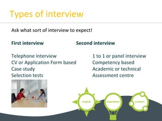 Types of interview
Ask what sort of interview to expect!
First interview Second interview
Telephone interview 1 to 1 or panel interview
CV or Application Form based Competency based
Case study Academic or technical
Selection tests Assessment centre
 
