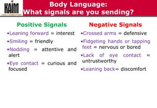 Body Language:
What signals are you sending?
Positive Signals
•Leaning forward = interest
•Smiling = friendly
•Nodding = attentive and
alert
•Eye contact = curious and
focused
Negative Signals
•Crossed arms = defensive
•Fidgeting hands or tapping
feet = nervous or bored
•Lack of eye contact =
untrustworthy
•Leaning back= discomfort
 