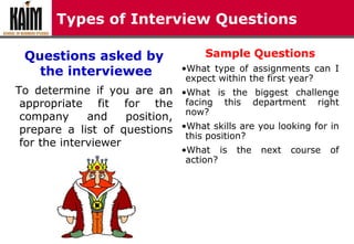 Types of Interview Questions
Questions asked by
the interviewee
To determine if you are an
appropriate fit for the
company and position,
prepare a list of questions
for the interviewer
Sample Questions
•What type of assignments can I
expect within the first year?
•What is the biggest challenge
facing this department right
now?
•What skills are you looking for in
this position?
•What is the next course of
action?
 