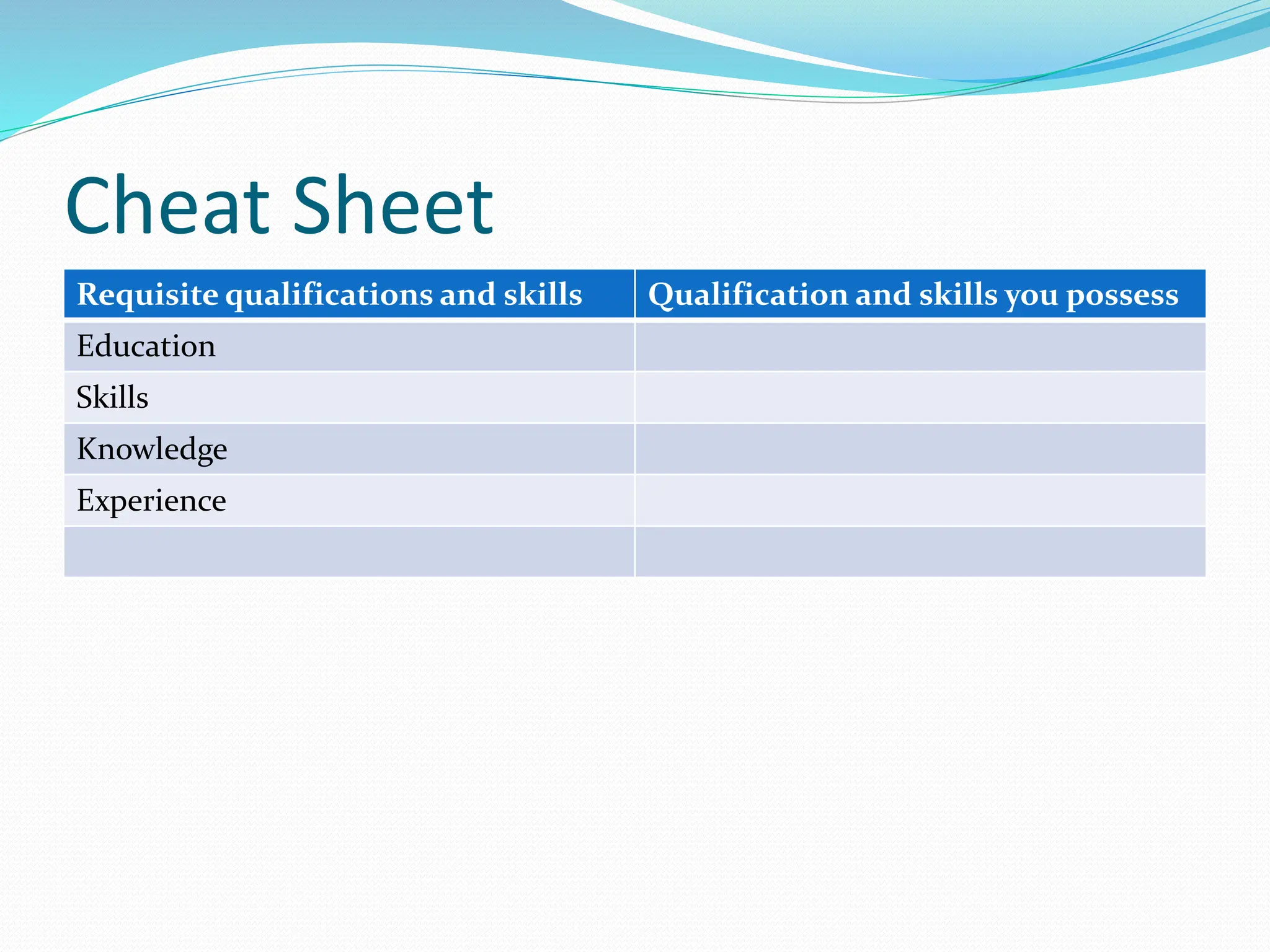 Cheat Sheet
Requisite qualifications and skills Qualification and skills you possess
Education
Skills
Knowledge
Experience
 
